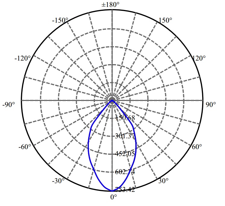 Nata Lighting Company Limited - Aluminium Reflector